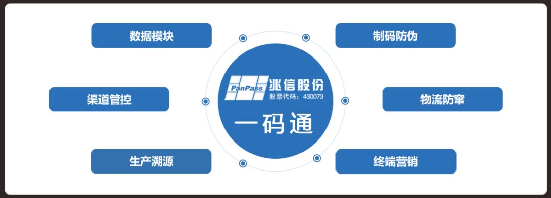 赋码技术 赋码技术