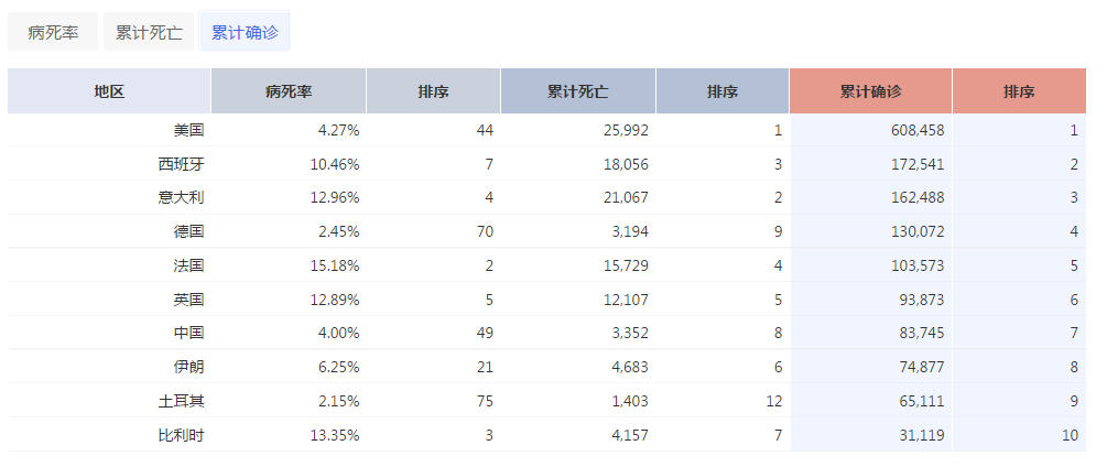 全球经济萎缩3% 全球经济萎缩3%