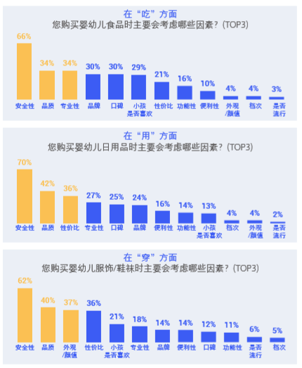 “一码通 “一码通