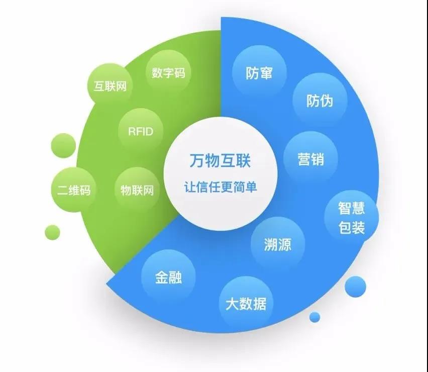 兆信股份