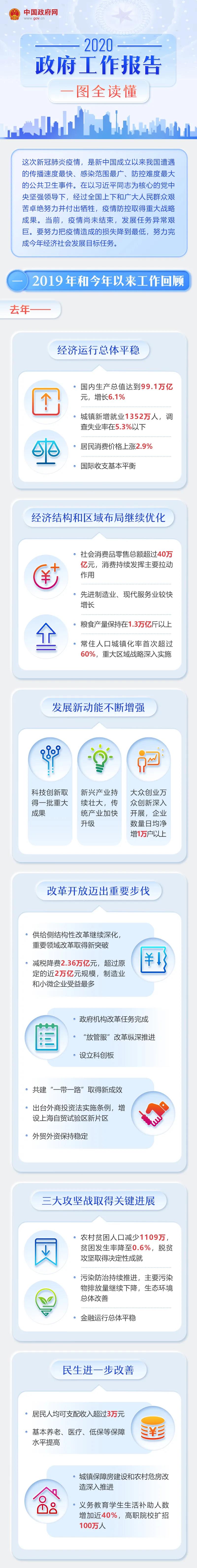 来源：中国政府网