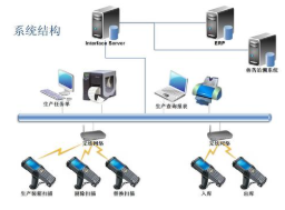 兽药二维码赋码追溯管理 兽药二维码赋码追溯管理