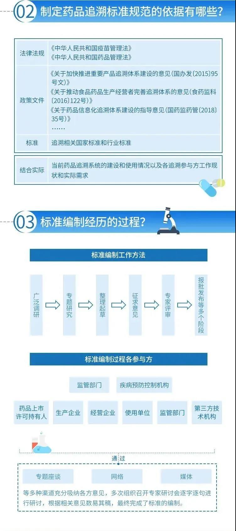 溯源追踪系统软件设计