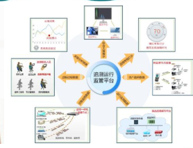 槟榔防伪追溯系统解决方案