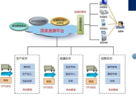 汽车溯源管理系统软件