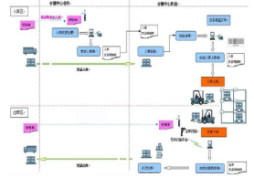 溯源系统解决方案