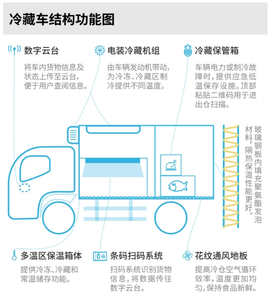 冷链溯源.png